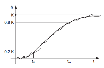 Electro-Magnetic World: The Inflectional Tangent & The Total Time ...