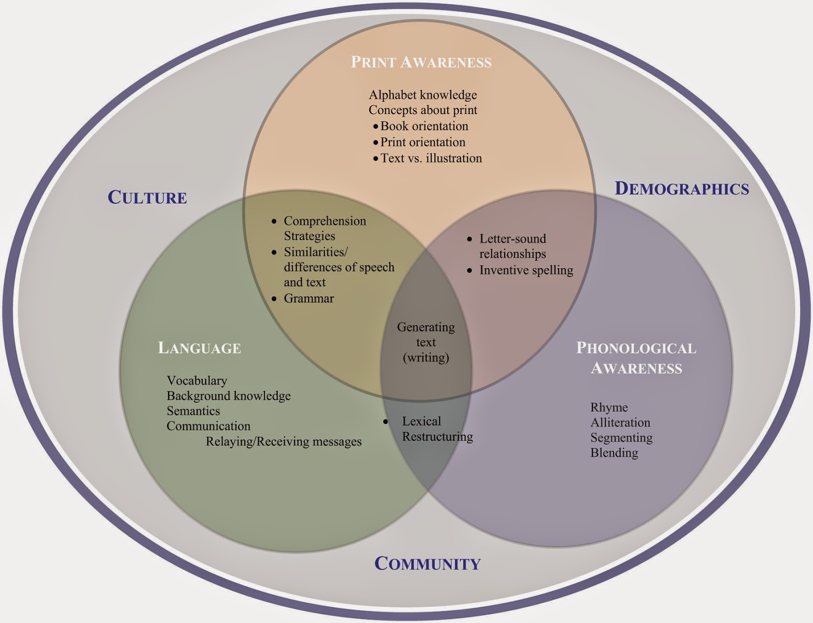 Critical thinking упражнения. Quotes about understanding. Philosophy and education. Revised. Daily literacy26 work pdf.