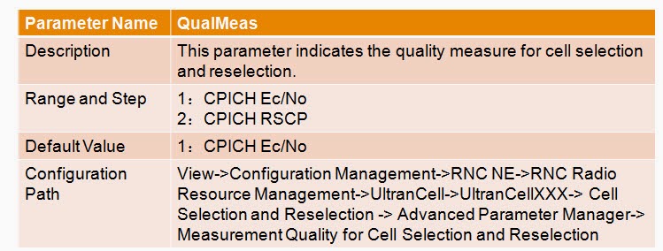 Telecom knowledge and experience sharing: UMTS Cell Selection and ...