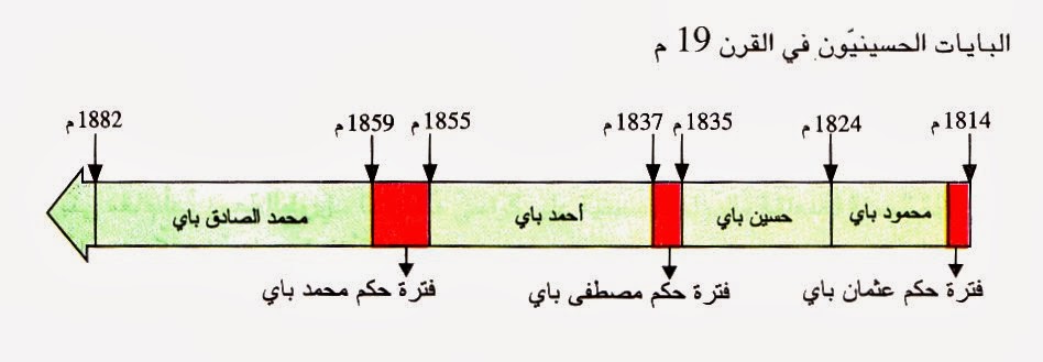 التنشئة الاجتماعية بالسنة السادسة من التعليم الأساسي Ourboox