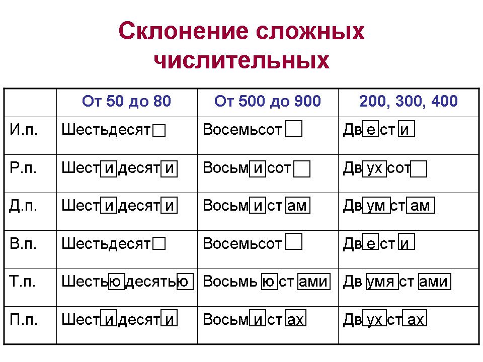 Склонение дробных числительных таблица. Просклонять по падежам словосочетание. Просклонять словосочетание голубое небо. Просклонять словосочетание синее небо. Просклонять словосочетание синие цветы.