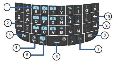 Samsung Comment 2 (Keypad) Samsung Comment 2 (Keypad)
