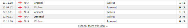 Topics tagged under 1 on Learn Wolverhampton2