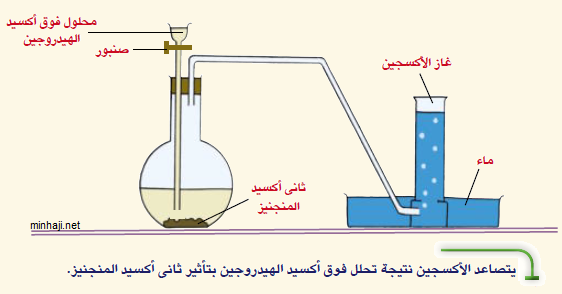 نسمي الماء عندما يكون على شكل غاز في الغلاف الجوي