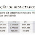 Reavaliação de ativos faz Copel triplicar lucro  