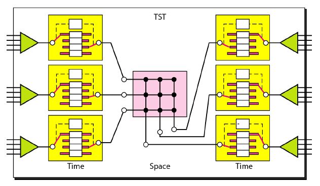 STRUCTURE OF A SWITCH