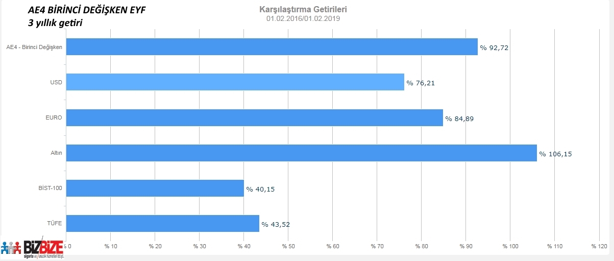 Avivasa Emeklilik Fon Sikayetleri Sikayetvar