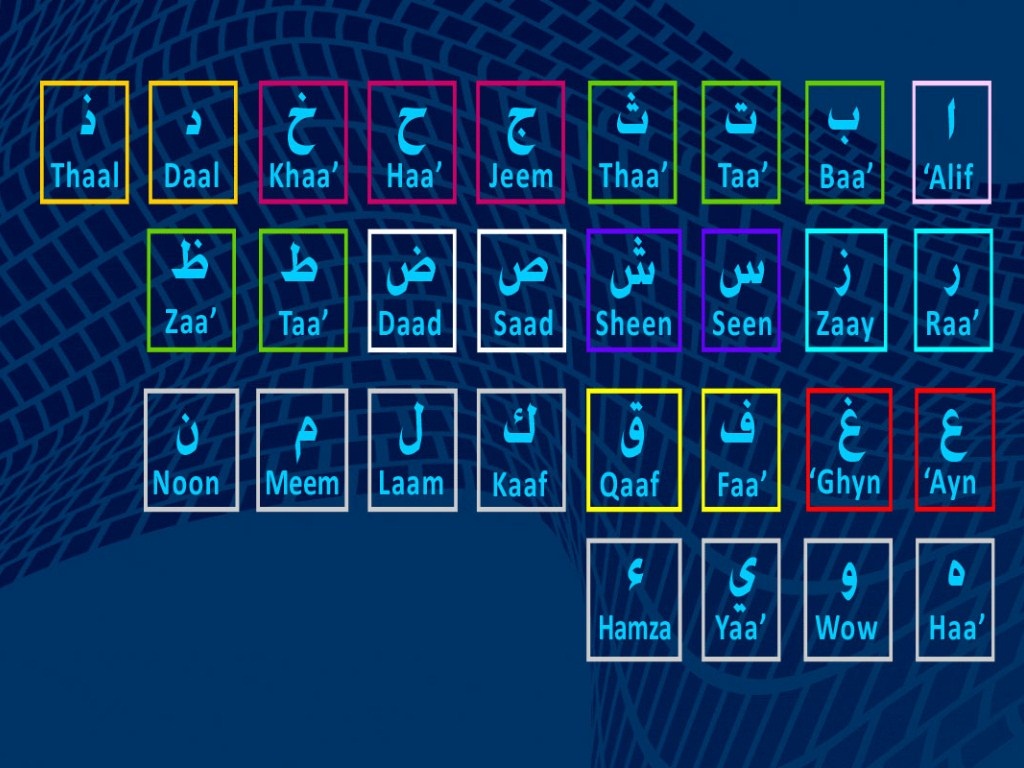 Arabic Alphabet , Arabic Letters