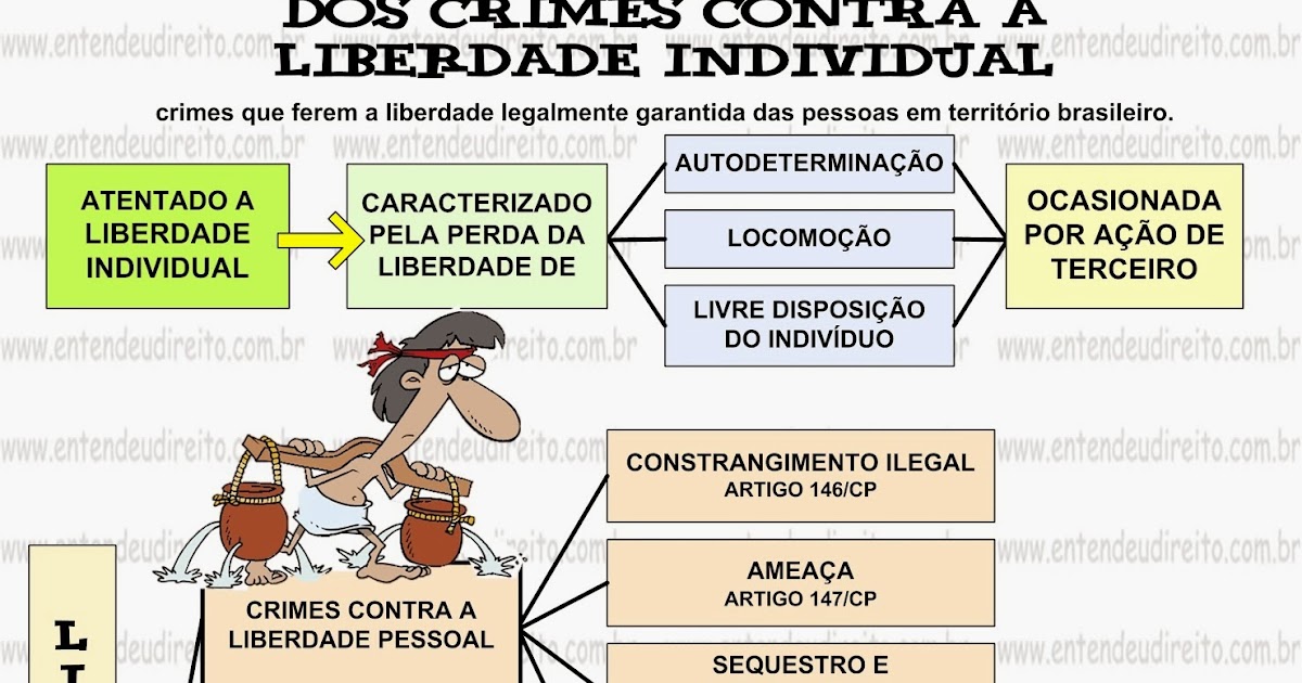 CRIMES CONTRA A LIBERDADE INDIVIDUAL Bau do Concurseiro CRIMES CONTRA A LIBERDADE INDIVIDUAL Bau do Concurseiro