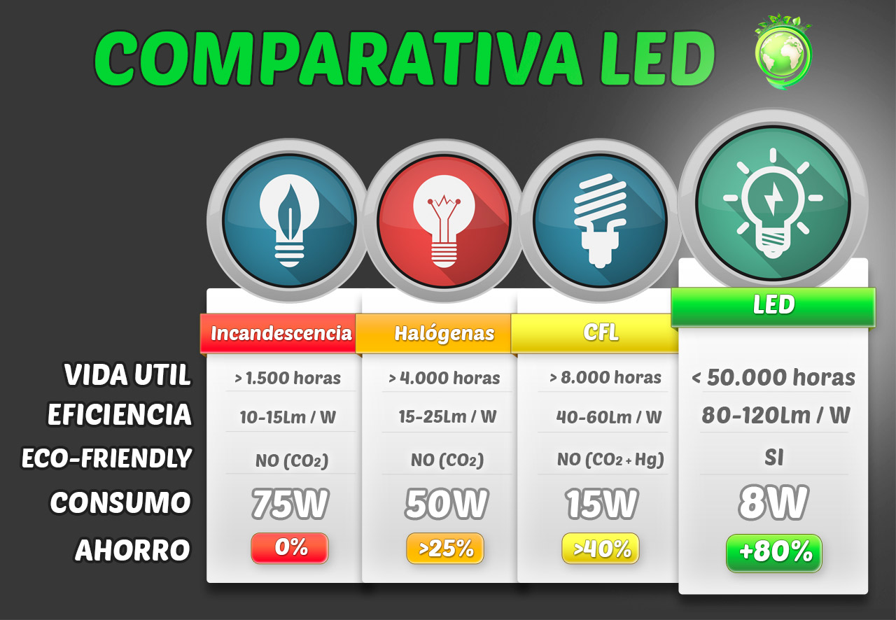 Rol de la Tecnología en el Desarrollo Sostenible El blog de Milagros