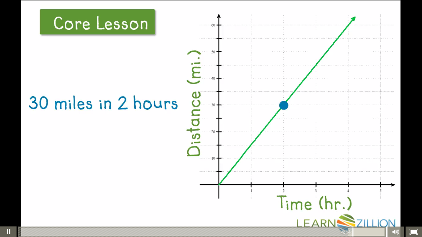 Risley International Academy of Innovation: Math Blog: Graph, Interpret ...