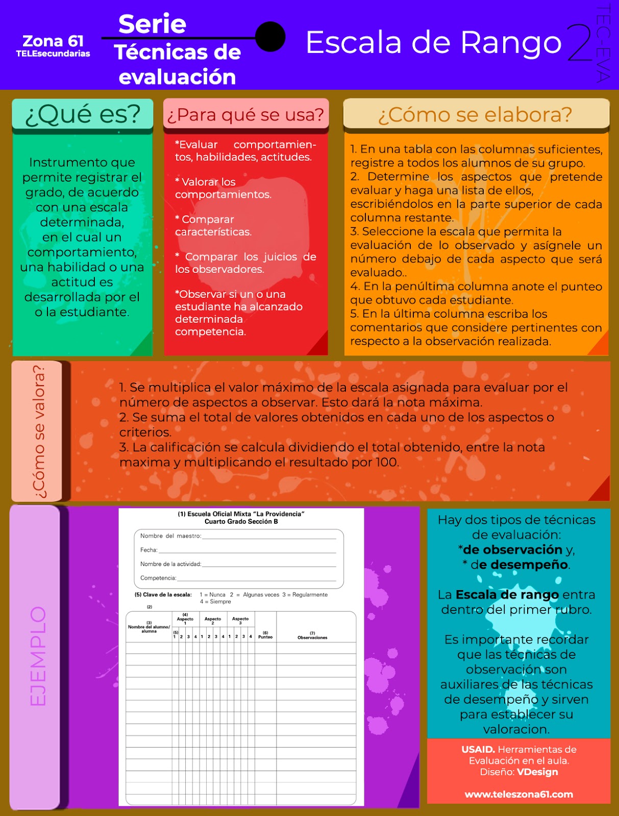 Escala de rango: Herramientas de evaluación.