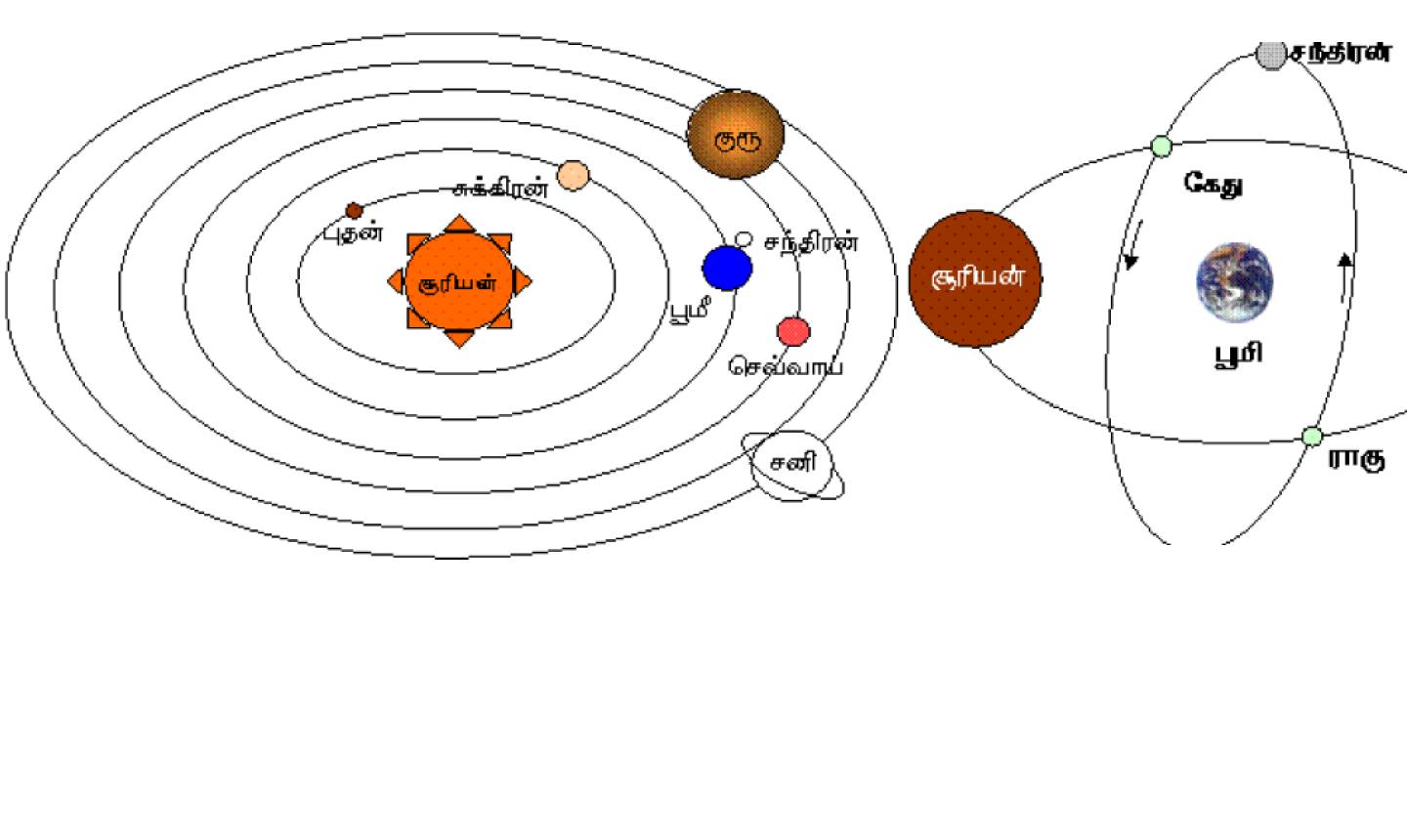 what-is-my-birth-star-vedic-astrology-virginopl