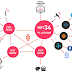 "Hut34" A.I's Intelligence in Decentralized Businesses