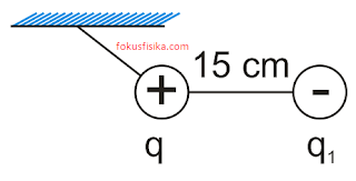 SOAL HUKUM COULOMB NO 3