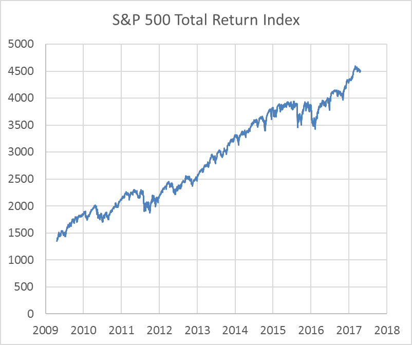 Will Stock Market Go Up Forever