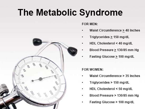 Metabolic disease