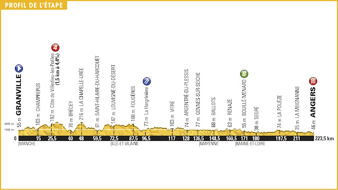 Tour de Francia 2016 - Perfiles de la 3ª a la 7ª etapa
