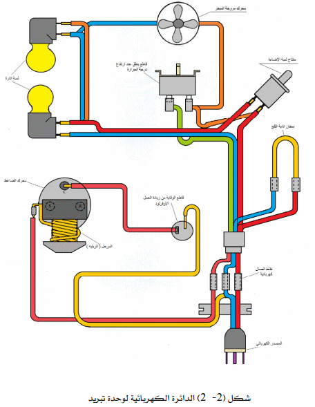 حمل كتاب الرسم الفني للتبريد والتكييف موسوعة الكهرباء والتحكم