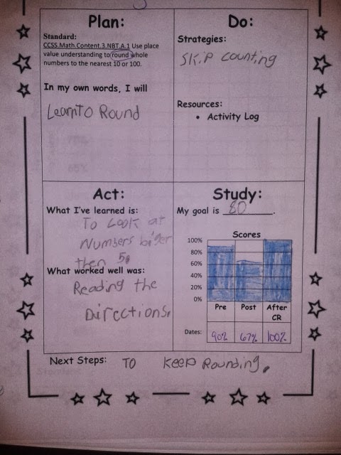 When Inspiration Strikes!!!: PDSA Acceleration Folders