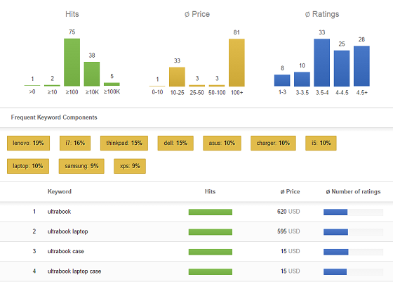 Keyword Tools Gratis Alternatif Google