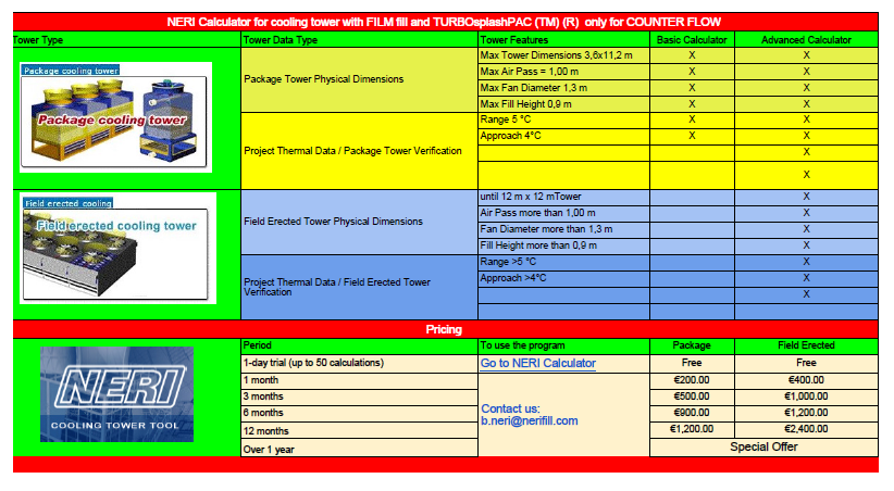 Cooling Tower Design Calculation Software Cooling Tower Design Calculation Software