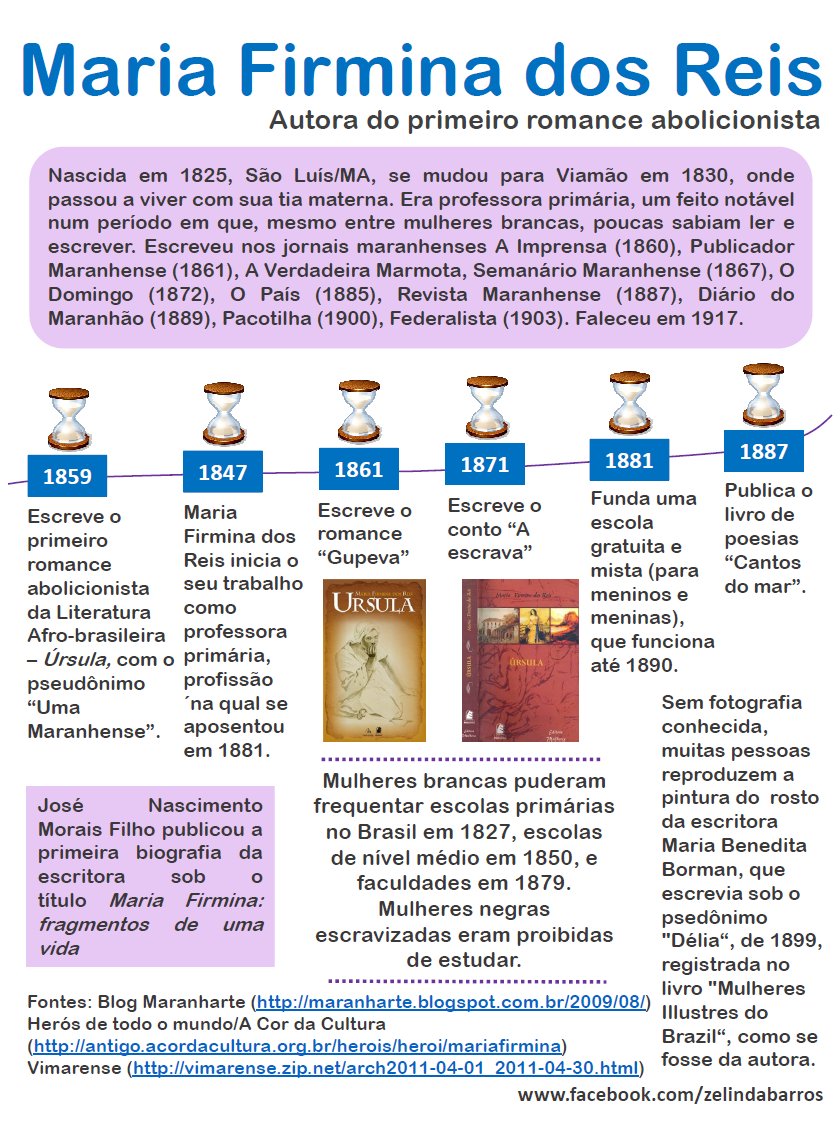 Casos e Coisas do Gênero Maria Firmina dos Reis autora do primeiro romance abolicionista Casos e Coisas do Gênero Maria Firmina dos Reis autora do primeiro romance abolicionista