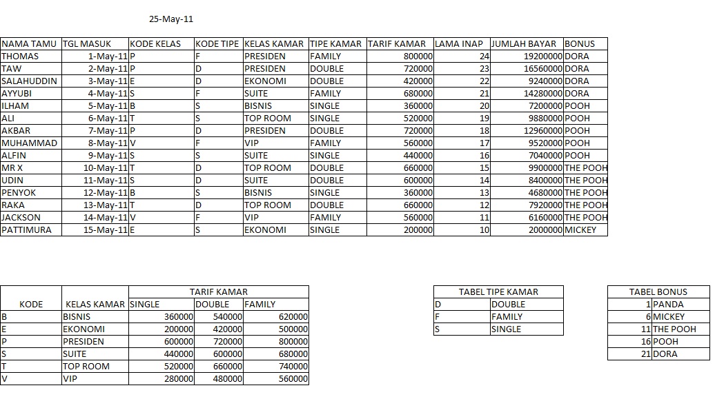 Tugas Praktek Microsoft Excel