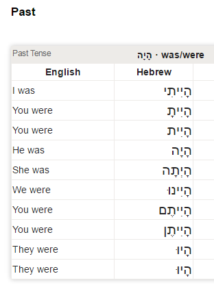 Hebrew Past Tense Chart