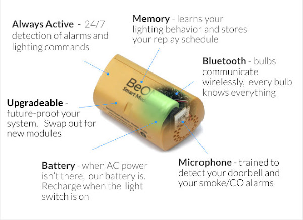 BeOn home 的秘密，大多數都在中間那顆帶有電池的運作系統。數位時代翻攝自 BeOn home 官網。