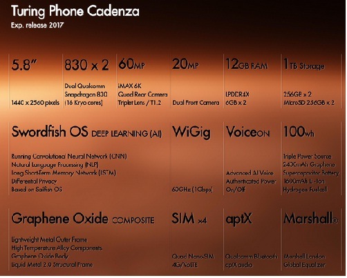 Cadenza phone
