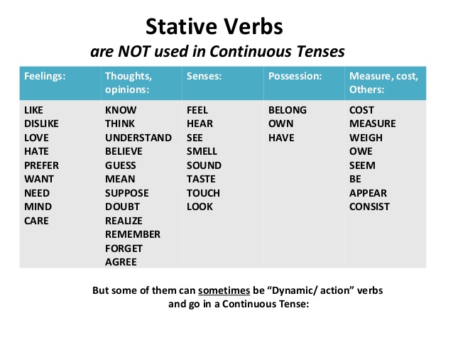 Stative Verbs List