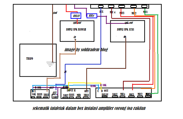  Karena banyak sekali faktor seringkali kita memakai speaker corong toa tidak sesuai dengan Merakit Amplifier untuk Corong TOA 2019 New Update!