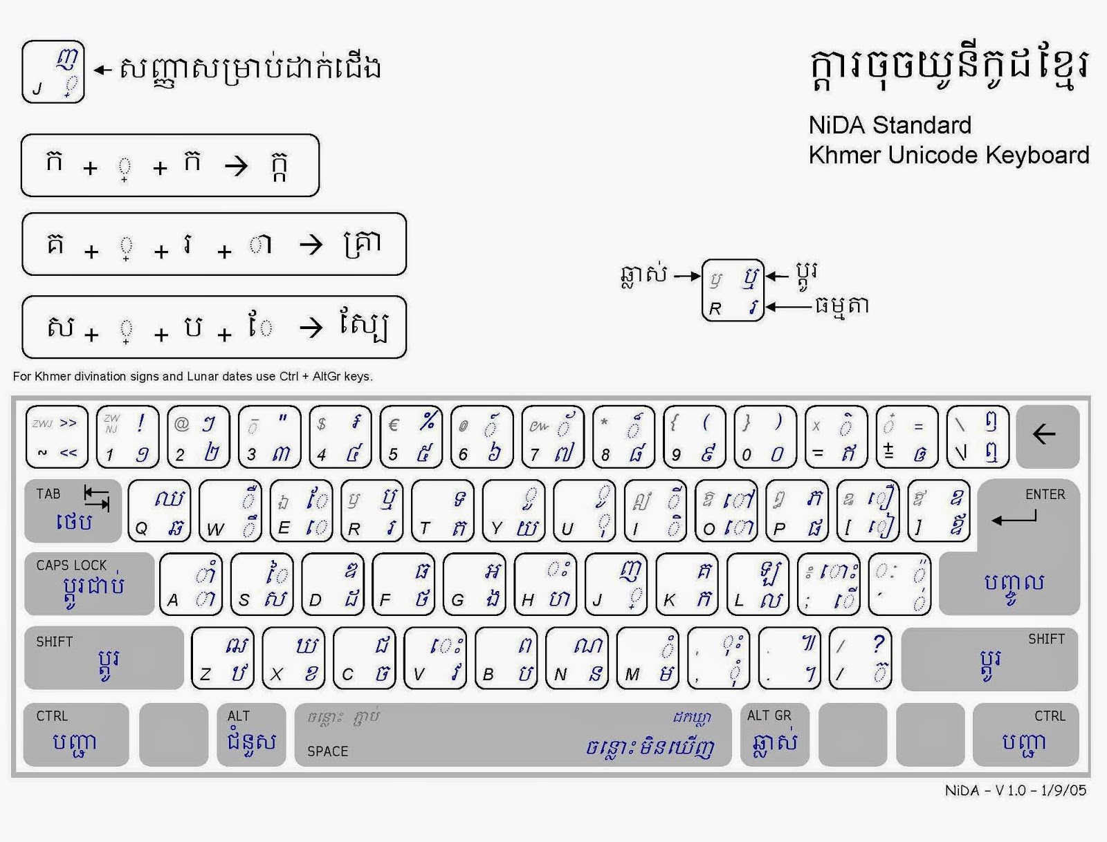 How To Learning Typing Khmer Unicode Youtube Riset