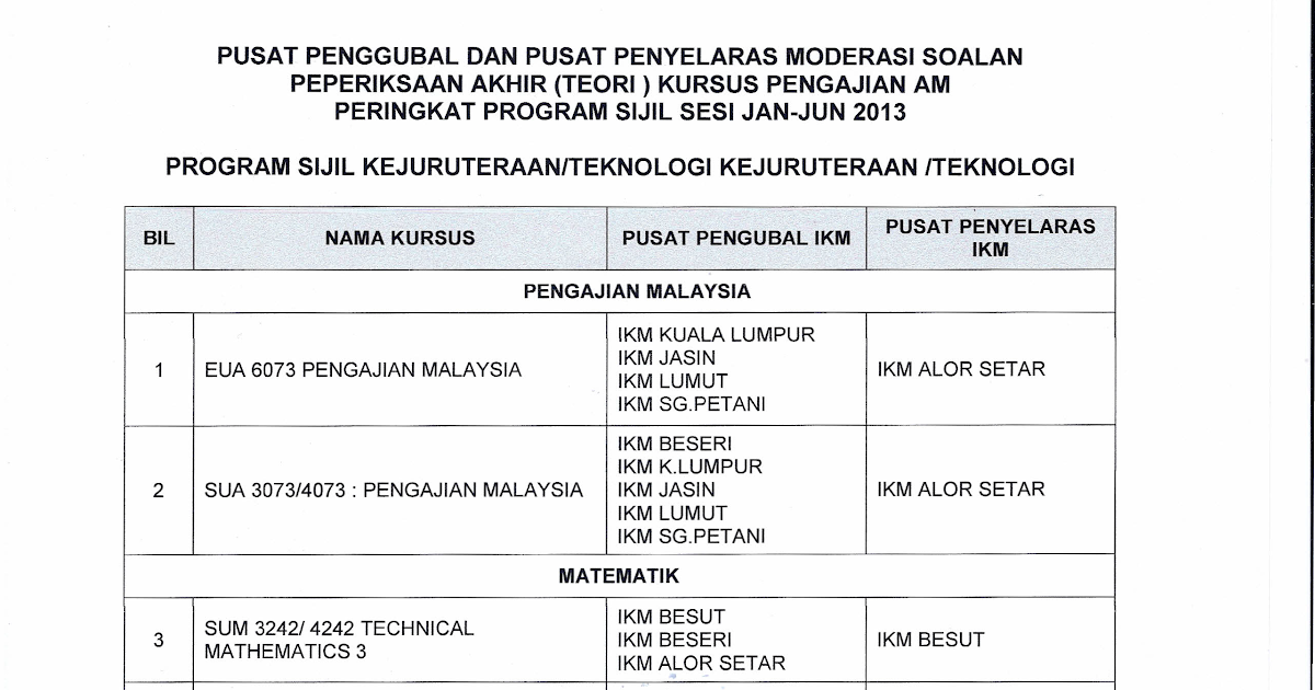 Contoh Soalan Pengajian Am Graf  Contoh Zol