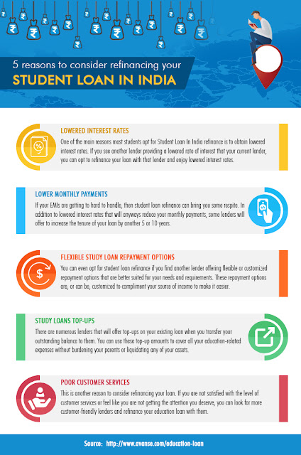 Student loan in india