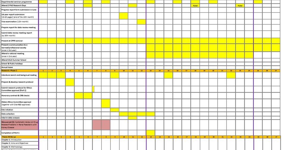 gantt chart dissertation timetable
