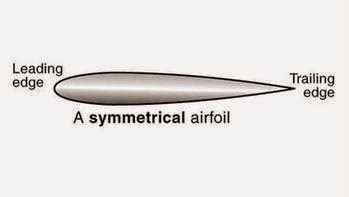 airfoil terminology airfoil terminology
