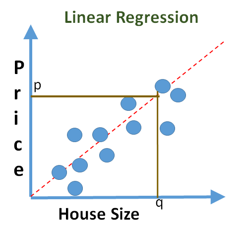 Technical: 10 Most Commonly Used Machine Learning Algorithms