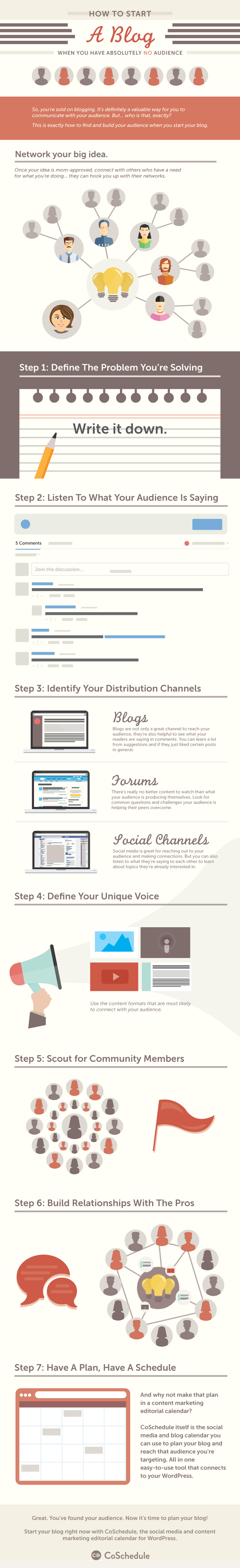 How To Start A Blog When You Have Absolutely No Audience - infographic
