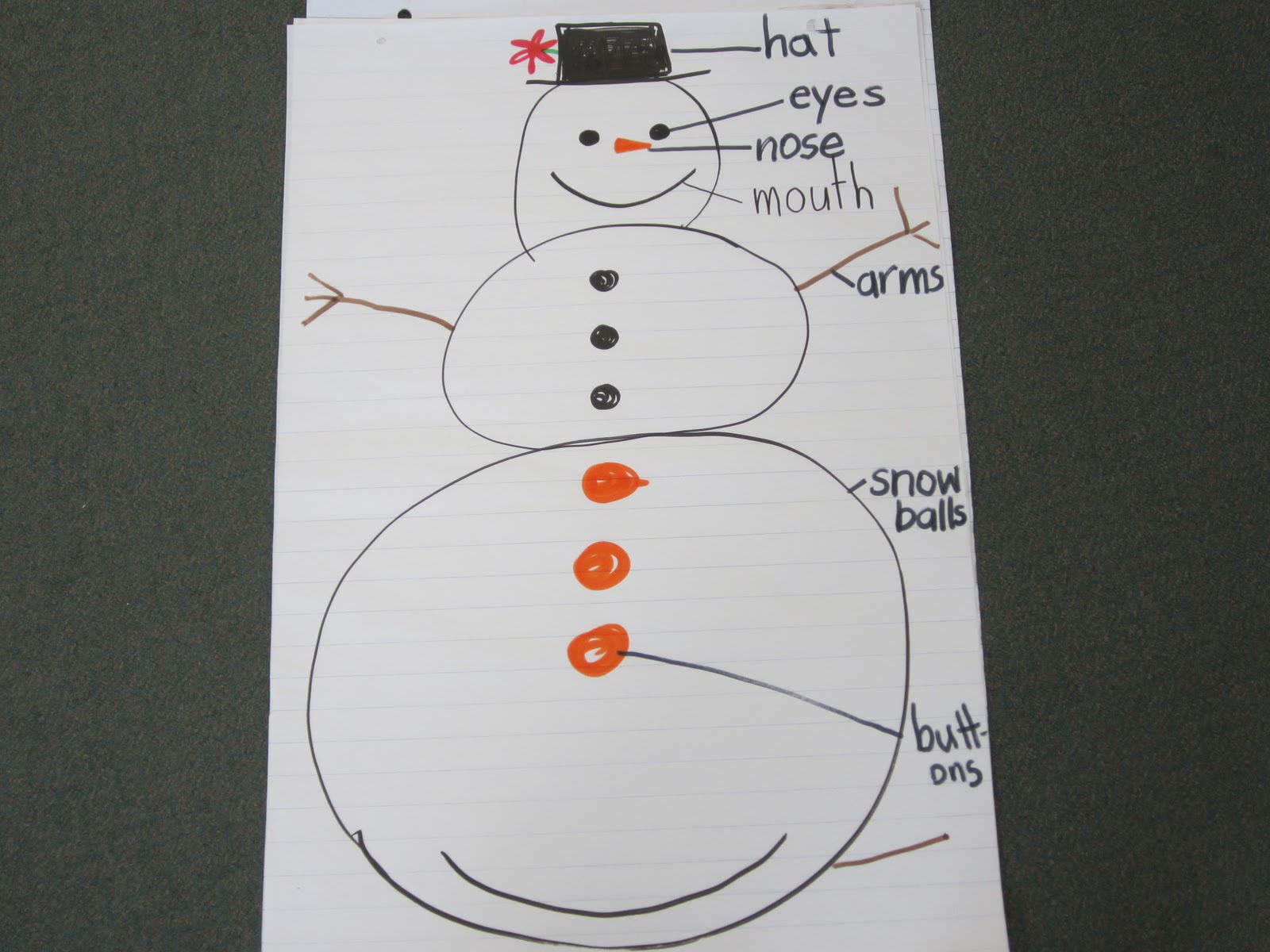 Ms Sarah's Kindergarten: Shared reading