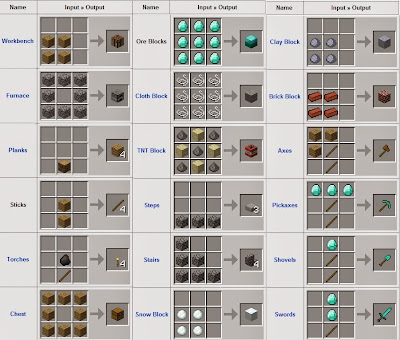 Apps Mate | Mindaxe Blog: Free Download Minecraft Crafting Guide 2.0