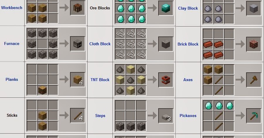 Apps Mate | Mindaxe Blog: Free Download Minecraft Crafting Guide 2.0