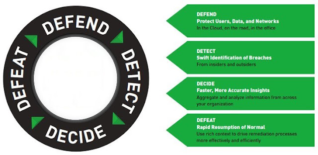 ForcePoint 12 Forcepoint – visão integrada de segurança/cyber behavior