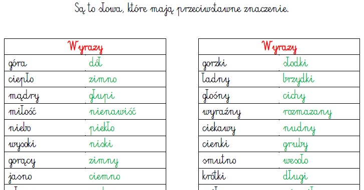 Wyrazy O Znaczeniu Przeciwnym Klasa 2 BLOG EDUKACYJNY DLA DZIECI ANTONIMY WYRAZY O ZNACZENIU PRZECIWNYM 0