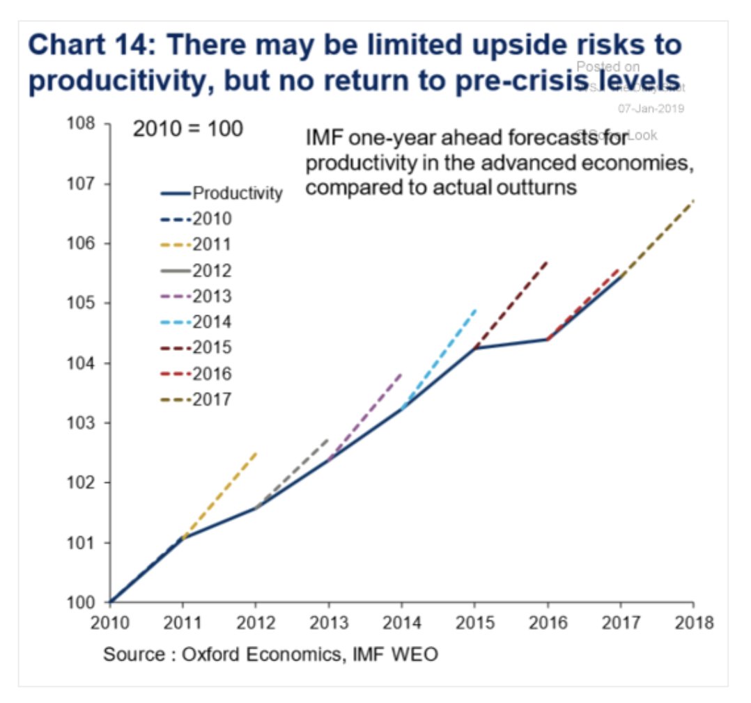 Dissertation productivity growth picture