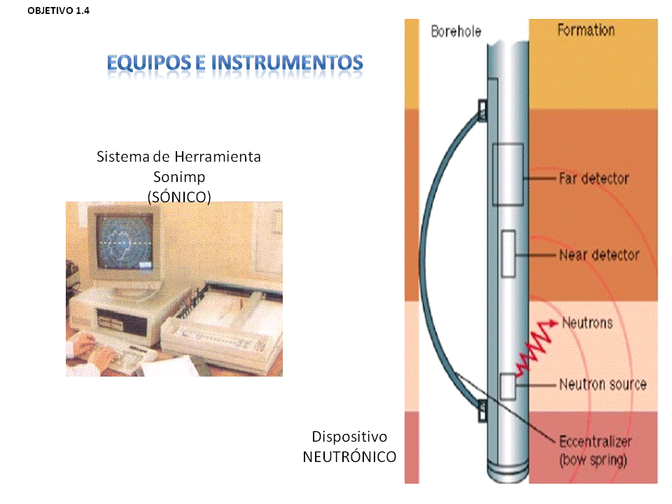 INTERPRETACIÓN DE PERFILES DE POZOS