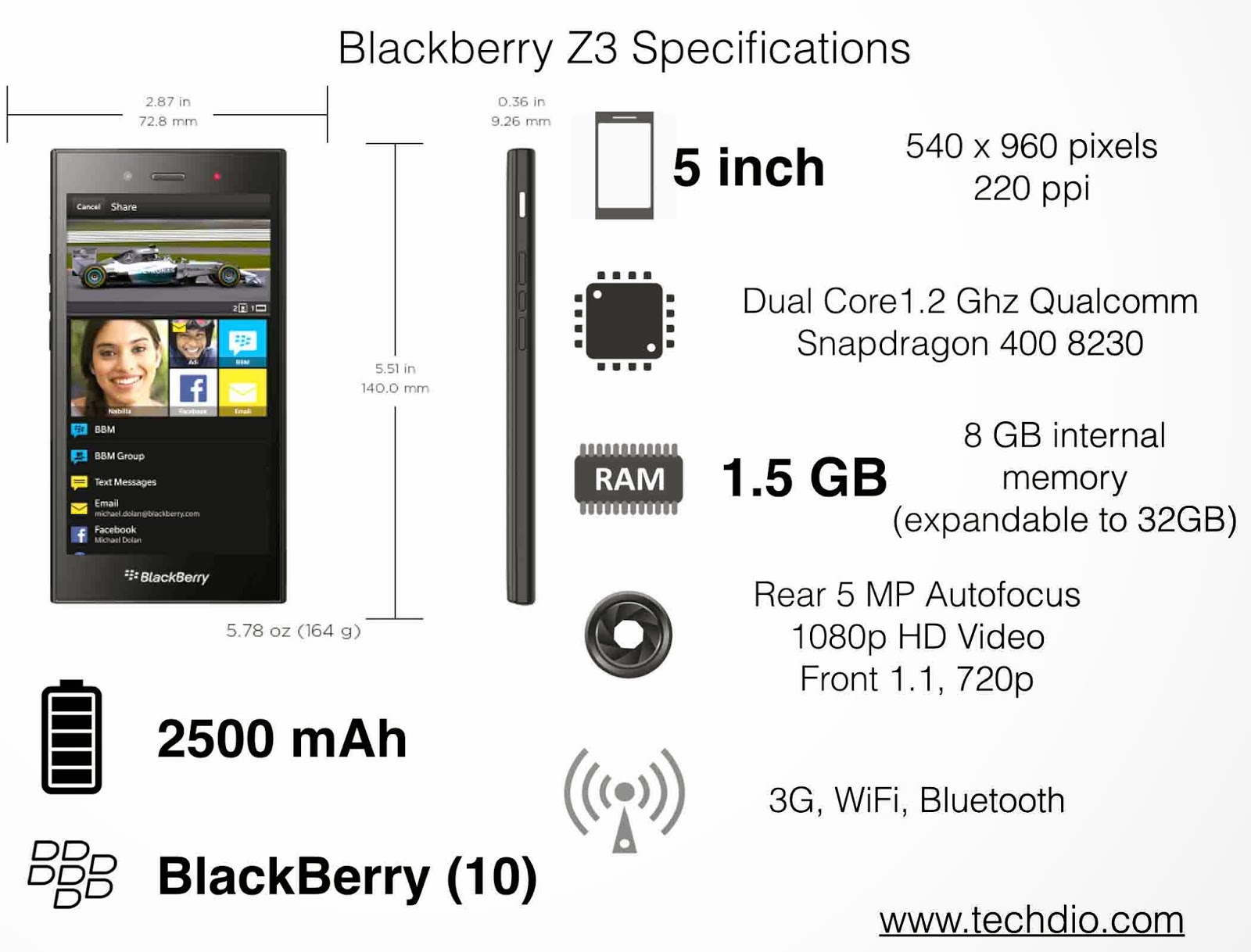 Blackberry Z3 www.techdio.com