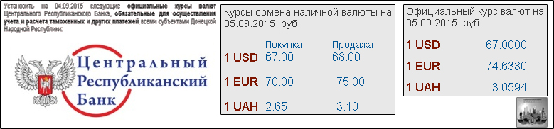 банки днр график работы