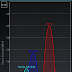 Wifi Analyzer Android APK indir